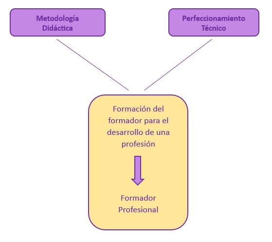 tABLA 1
